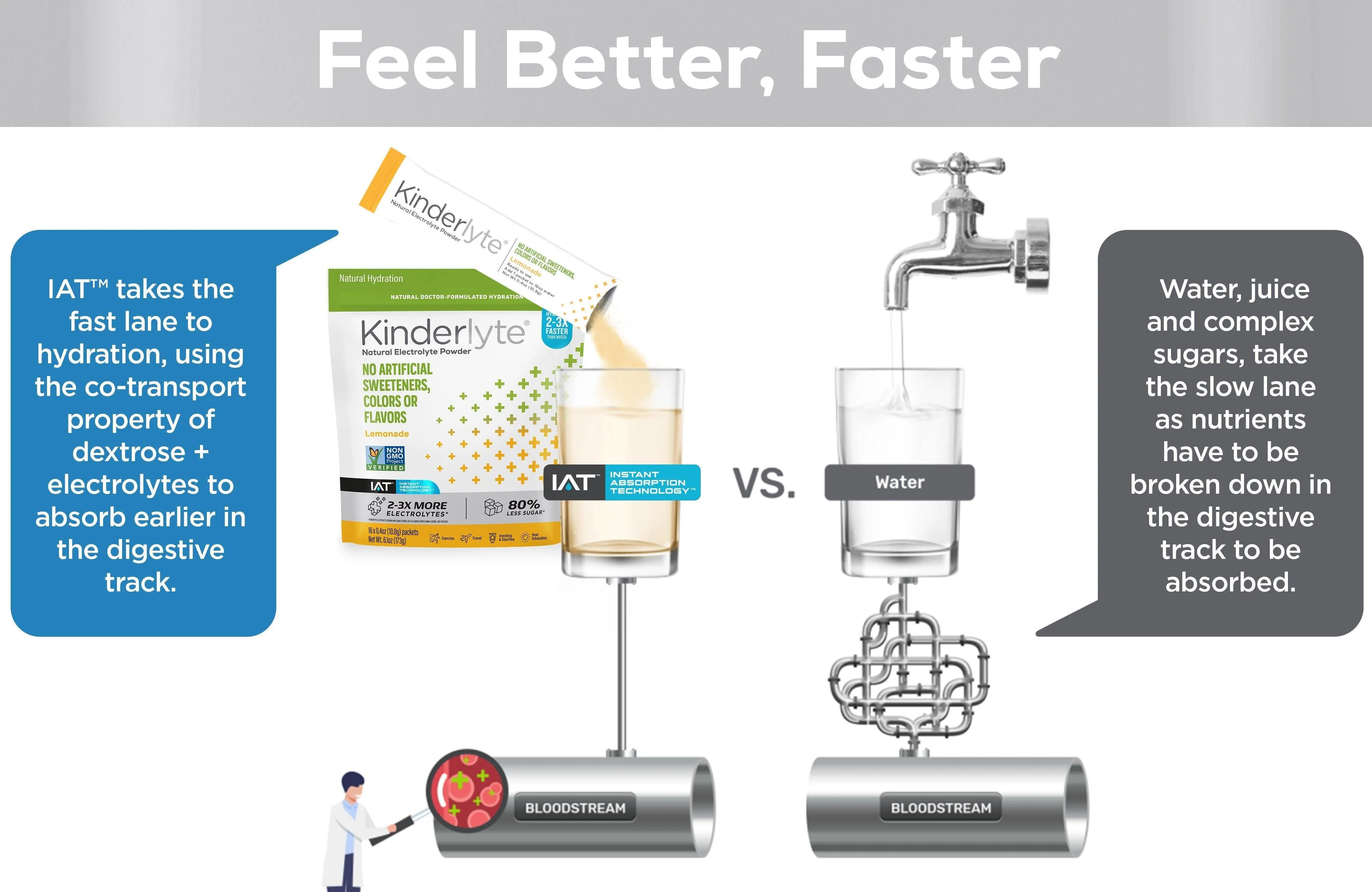 KinderLyte® 16ct Electrolyte Powder Lemonade