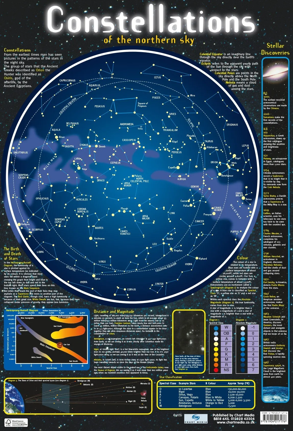 Poster 60cm x 40cm - Constellations