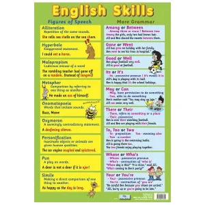 Poster 60cm x 40cm - English Skills
