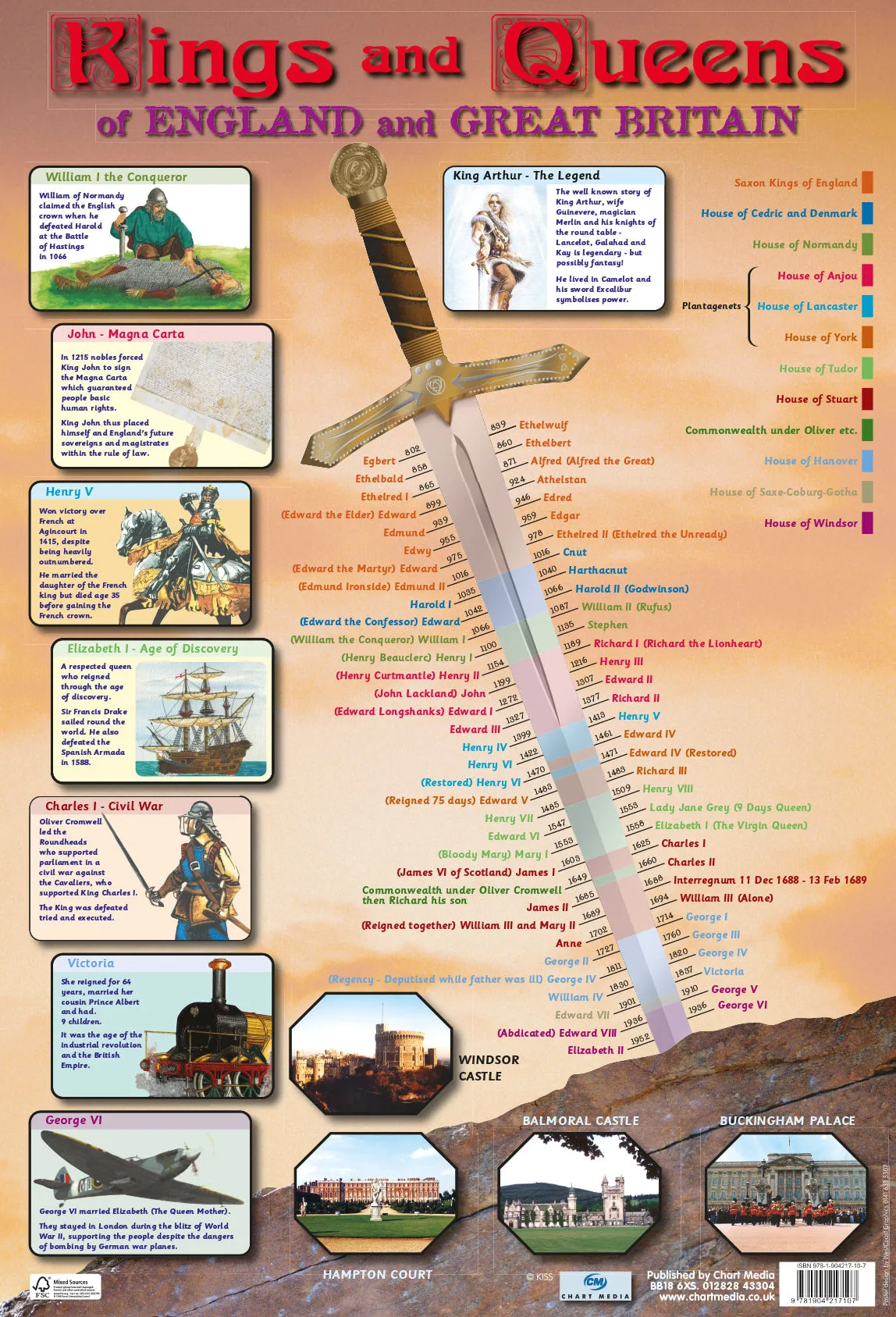 Poster 60cm x 40cm - Kings & Queens of England and Great Britain Poster