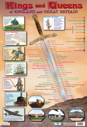 Poster 60cm x 40cm - Kings & Queens of England and Great Britain Poster
